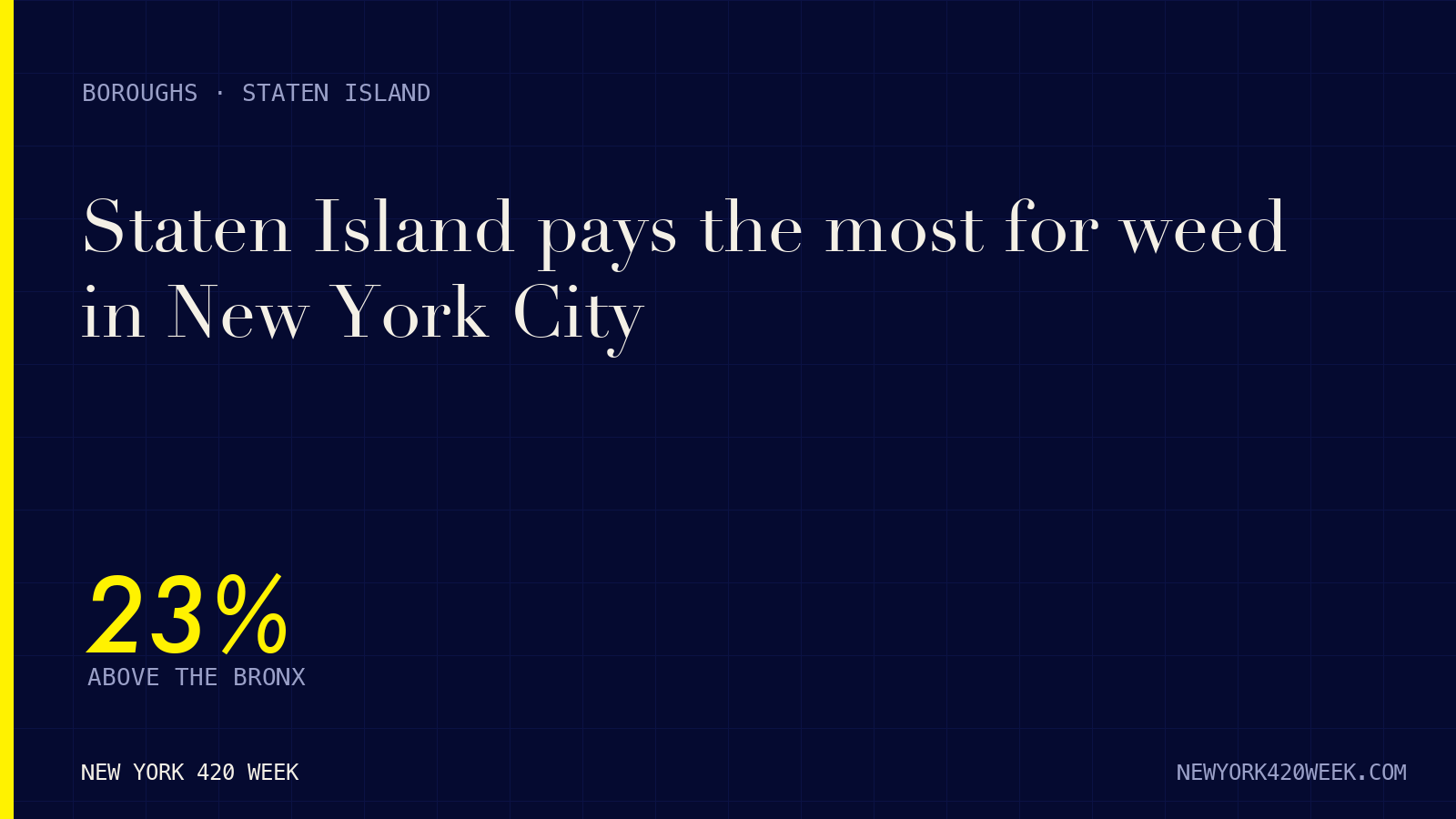 Staten Island pays the most for weed in New York City