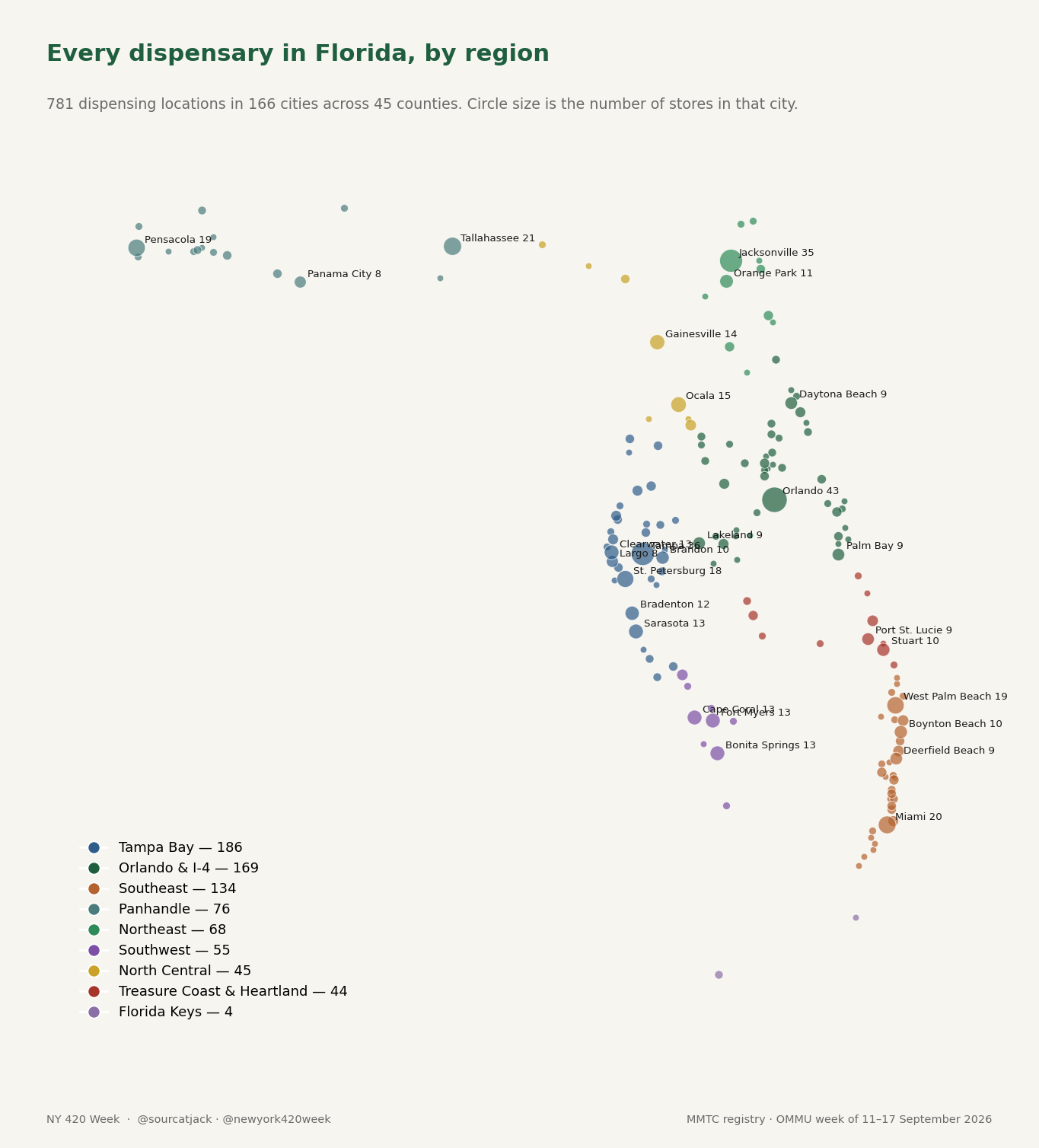 Map of all 781 Florida cannabis dispensaries by region