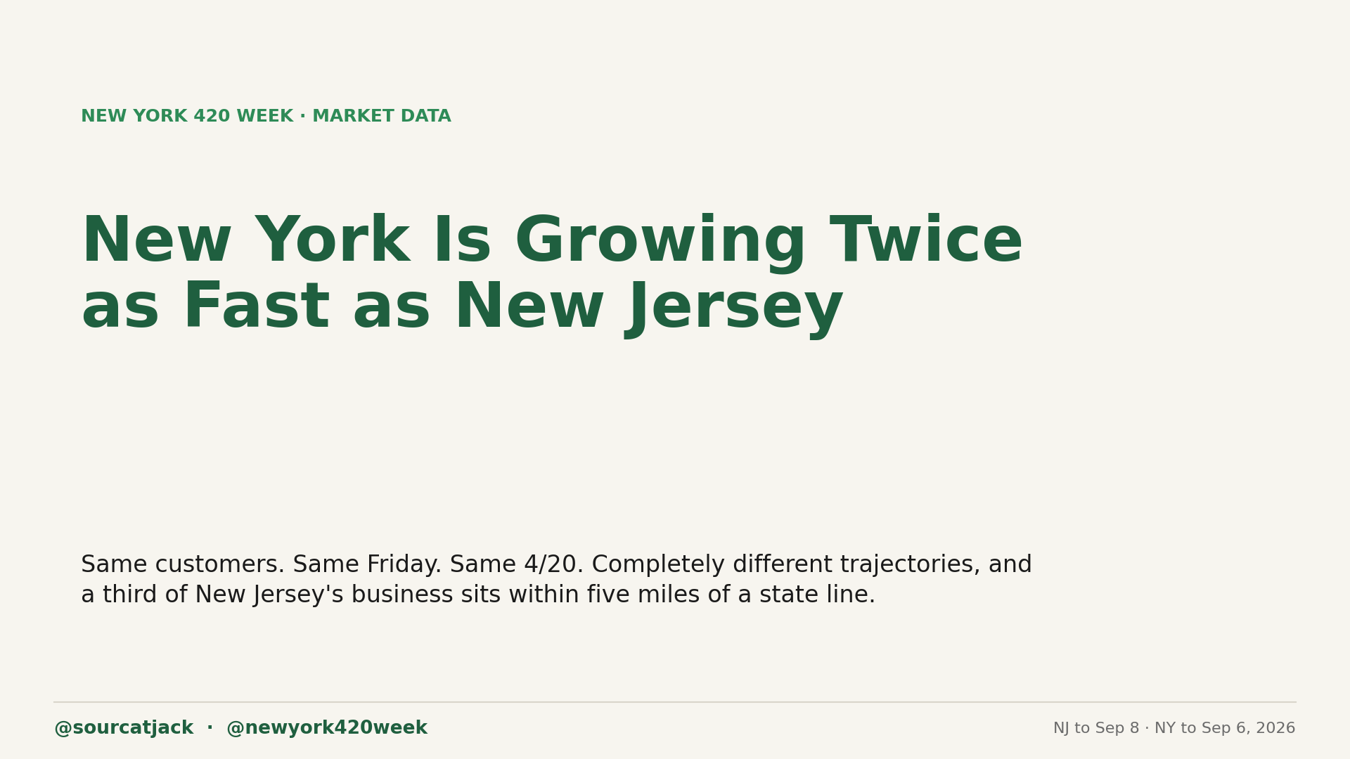 New York Is Growing Twice as Fast as New Jersey. That Changes the Border.