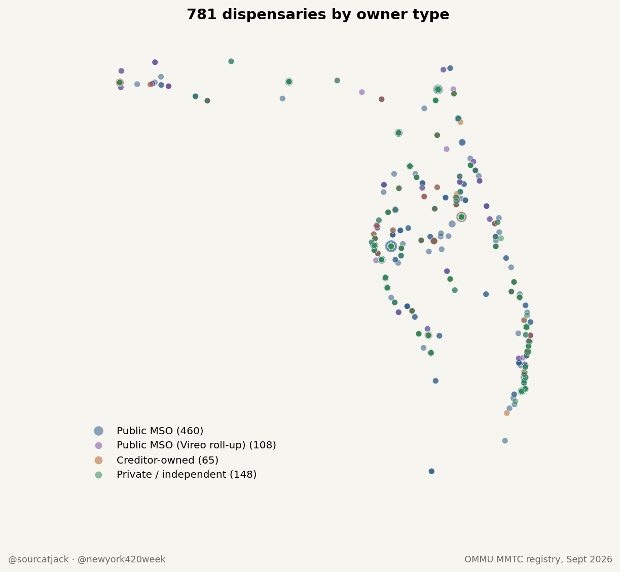 Map of Florida dispensary locations by owner type
