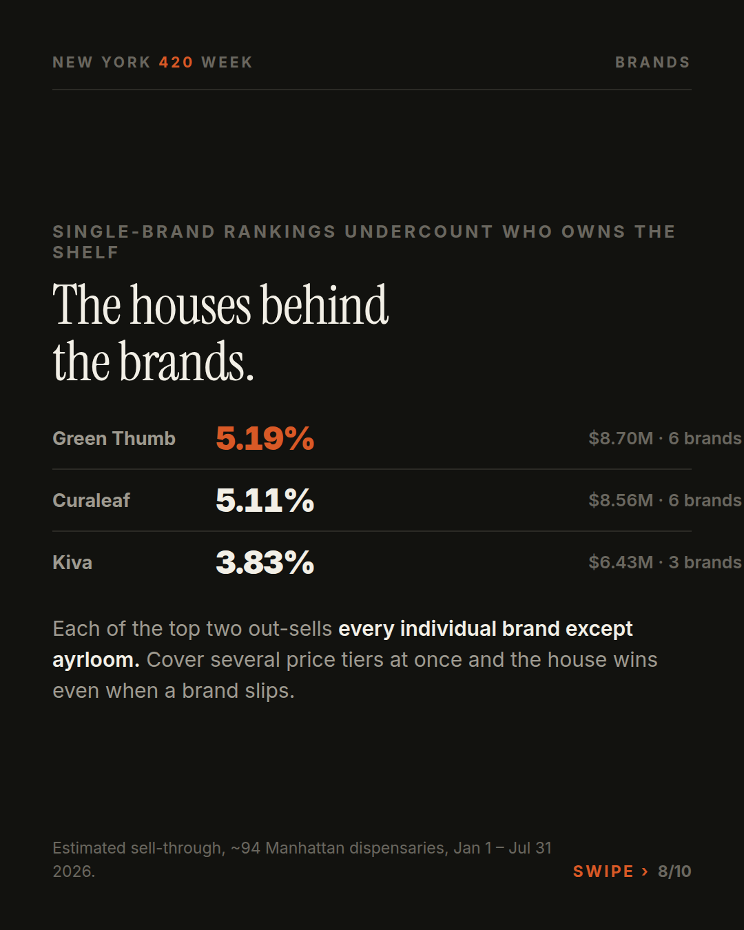 Parent companies behind the brands