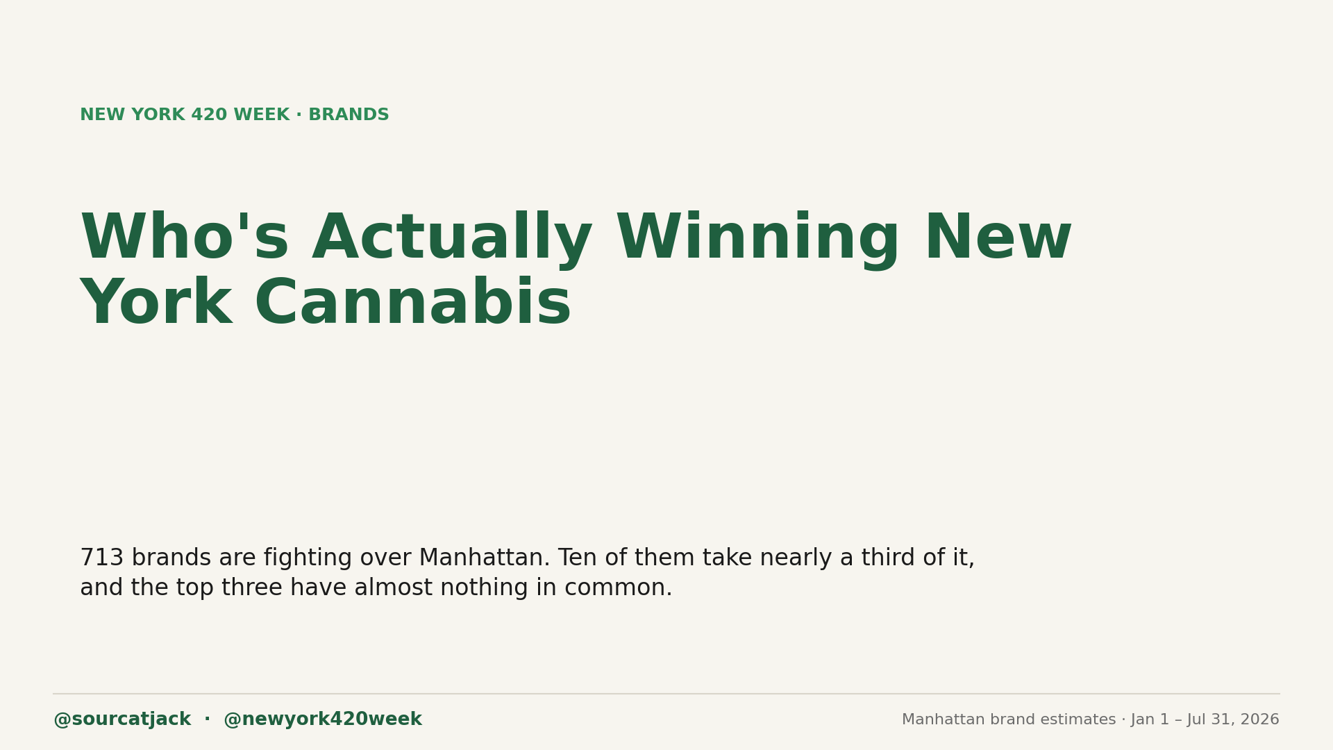 Who's Actually Winning New York Cannabis