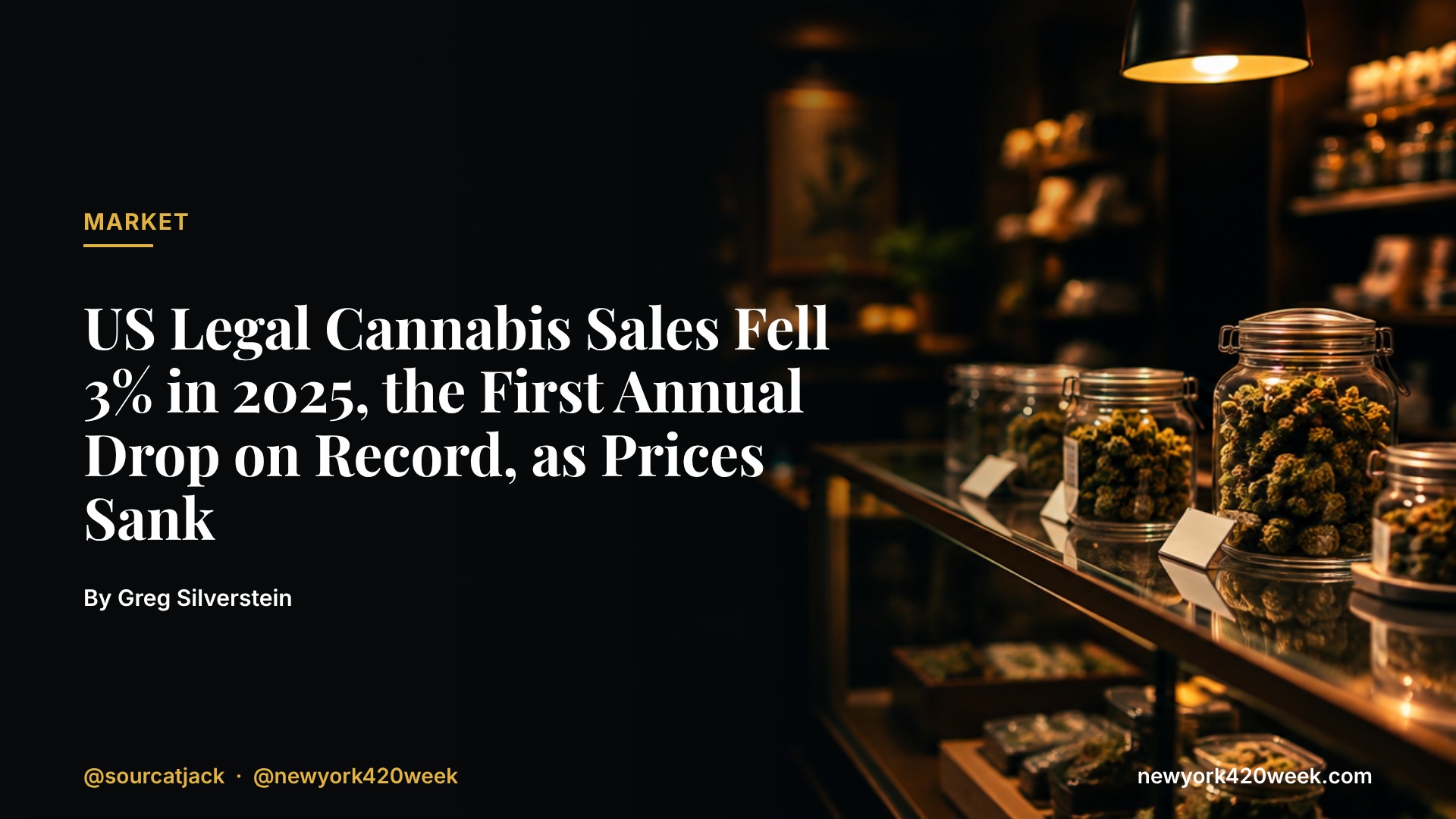 US Legal Cannabis Sales Fell 3% in 2025, the First Annual Drop on Record, as Prices Sank