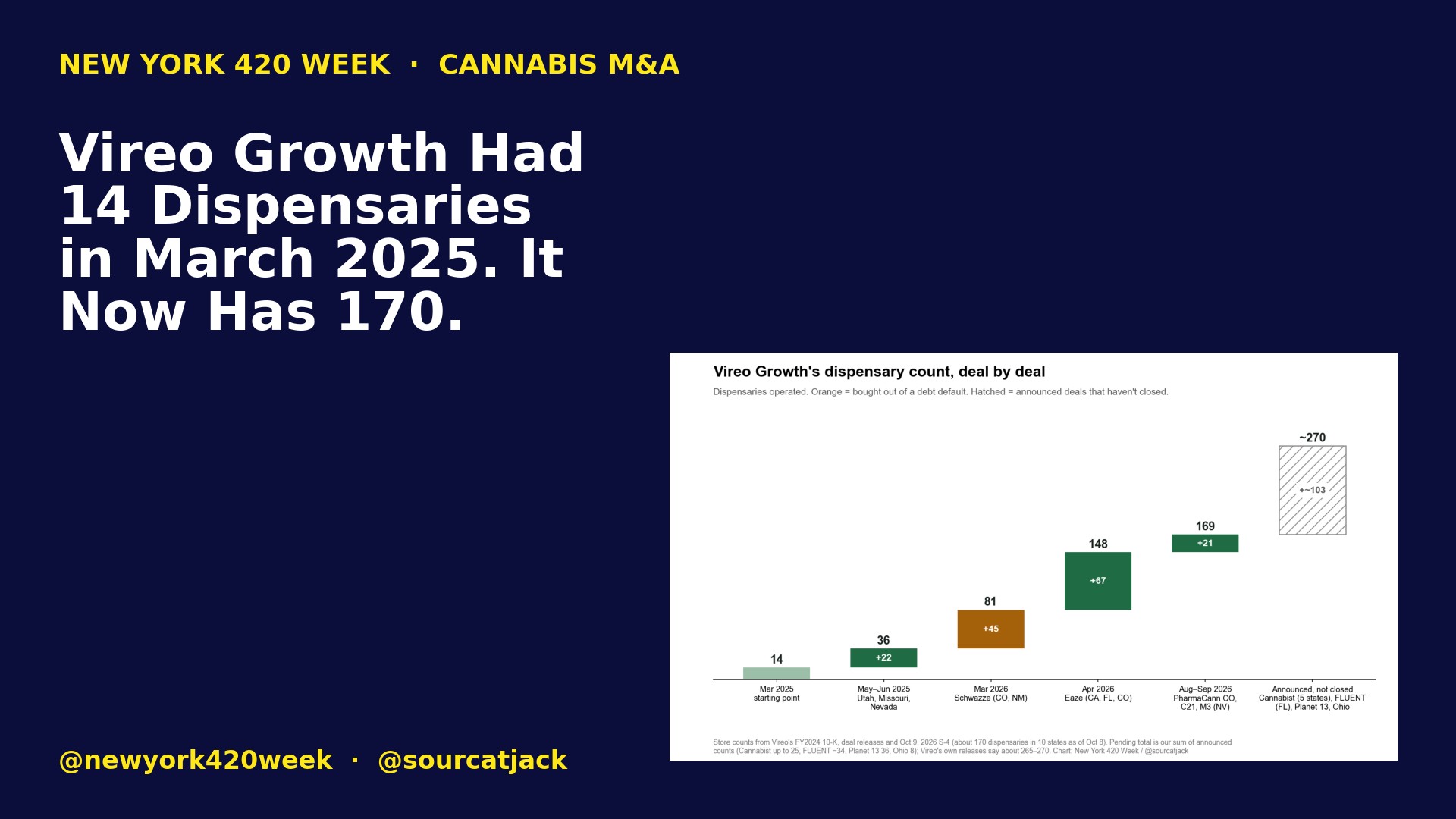 Vireo Growth Had 14 Dispensaries in March 2025. It Now Has 170.