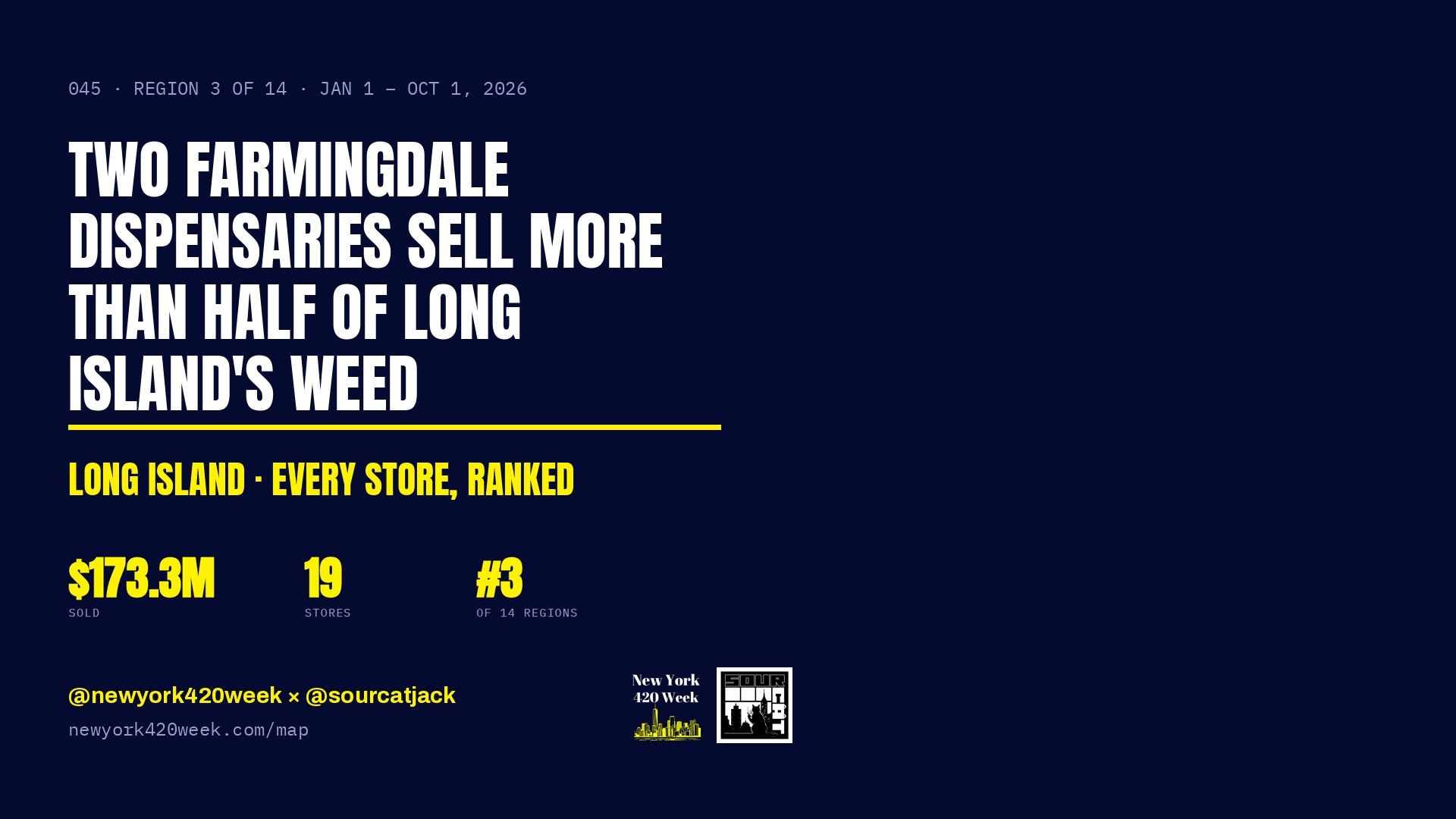 Two Farmingdale Dispensaries Sell More Than Half of Long Island's Weed