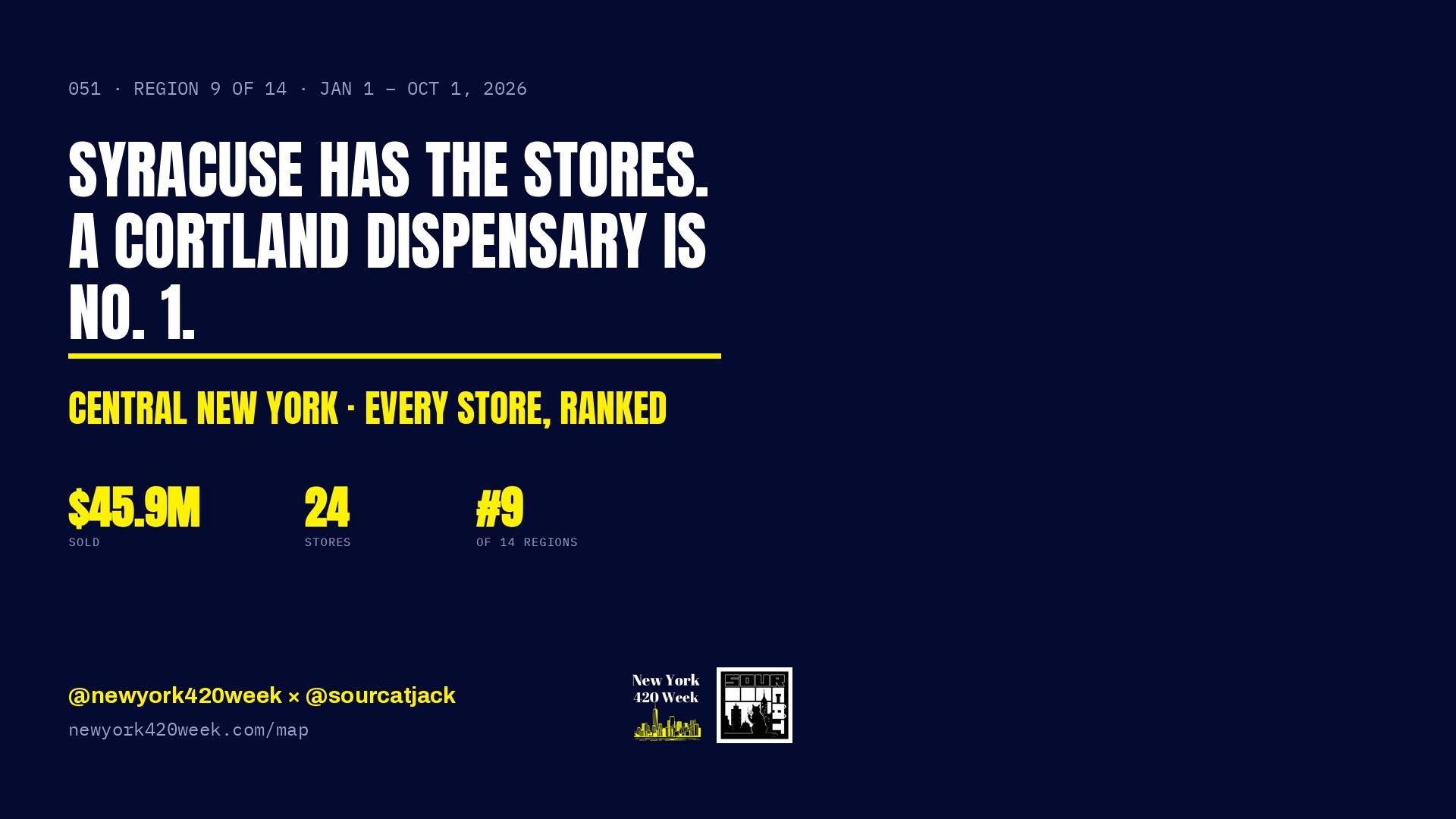 Syracuse Has the Stores. A Cortland Dispensary Is No. 1.