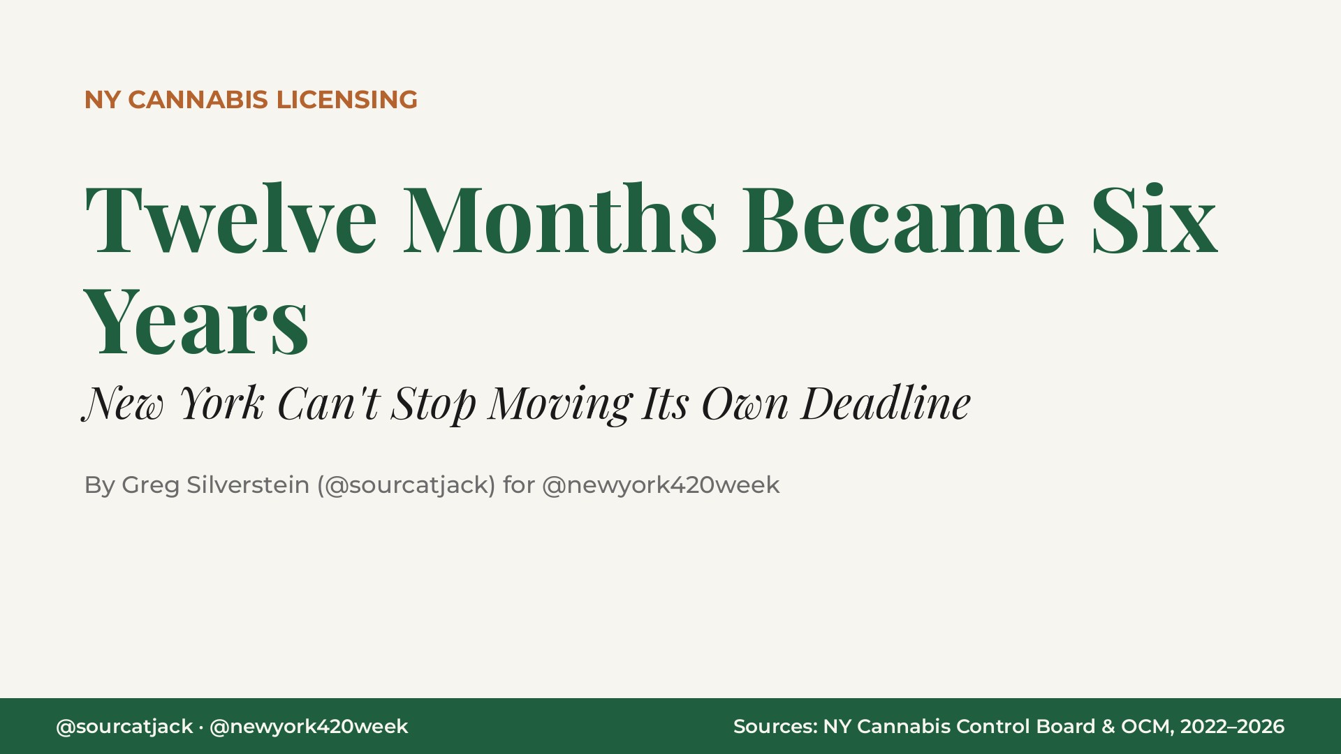 Twelve Months Became Six Years: New York's provisional dispensary deadline