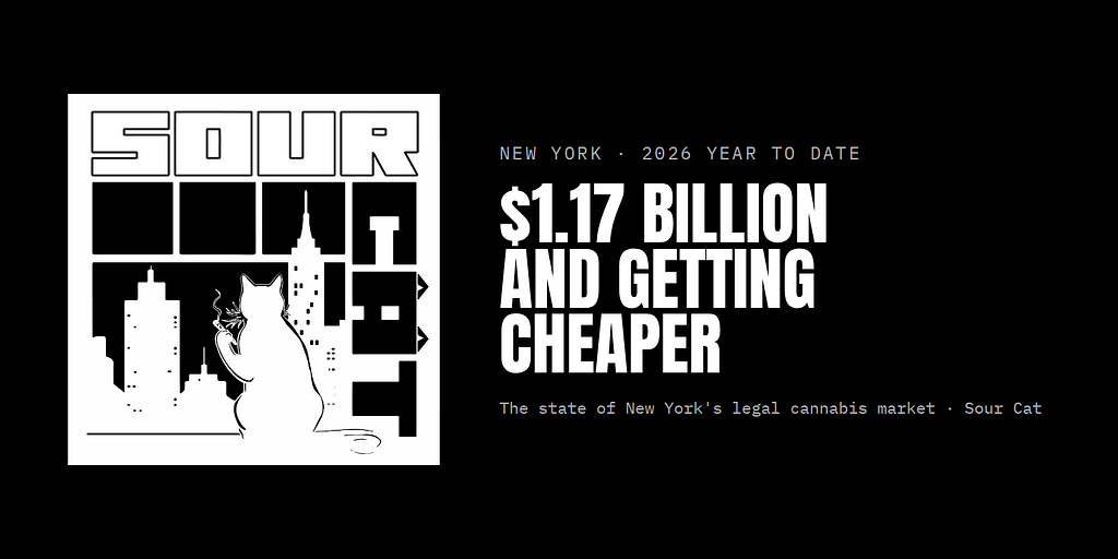 New York Is Selling More Weed Than Ever. It’s Also Getting Cheaper Every Month.